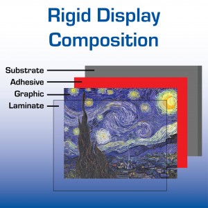 rigid display composition