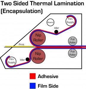 web diagram - 2 sided thermal