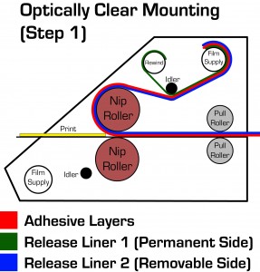 web diagram - OC mounting