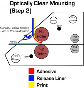 web diagram - OC mounting step2