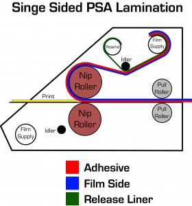 web diagram - 1 sided PSA