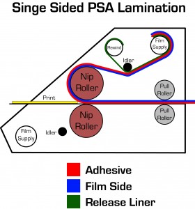 web diagram - 1 sided PSA