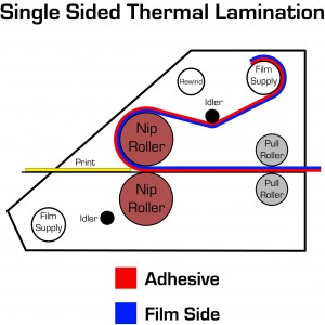web diagram - 1 sided thermal