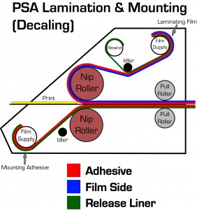 web diagram - PSA Decal