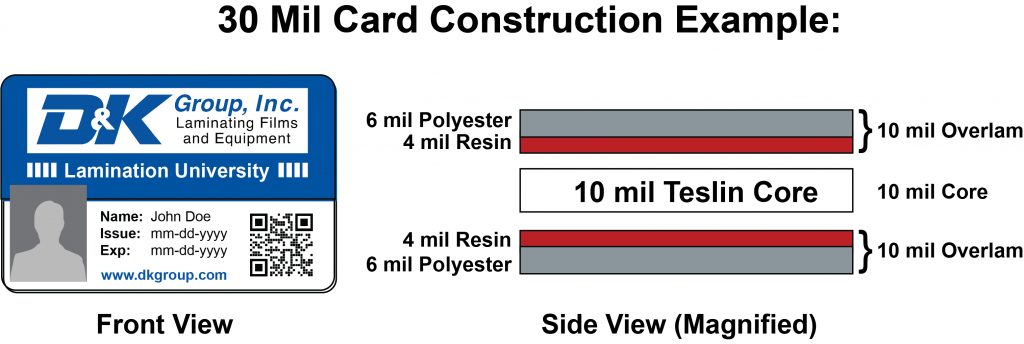 card construction diagram