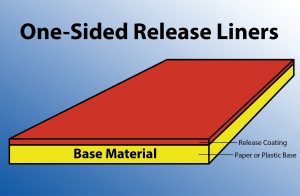 one-sided release liner diagram