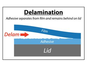 film delamination (delam) illustration