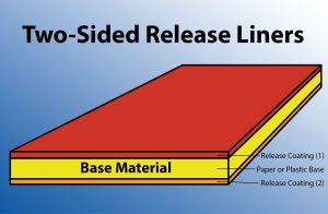 two sided release liner diagram